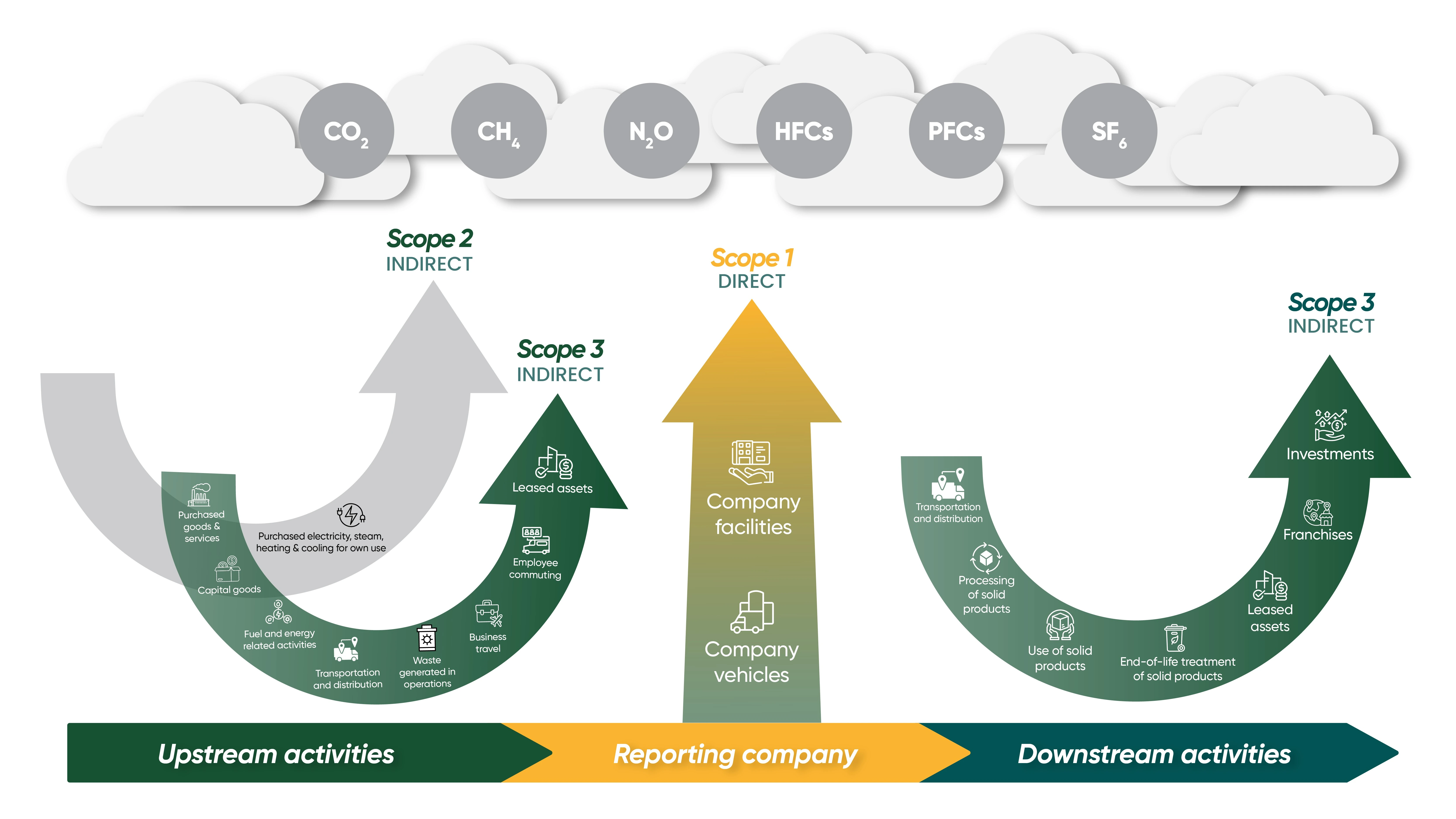 ecoPRISM's Carbon Footprint Calculator: The Key to Simplified Carbon Accounting and Reporting