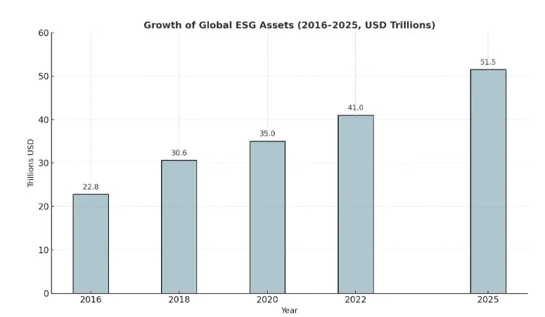 ESG reporting standards