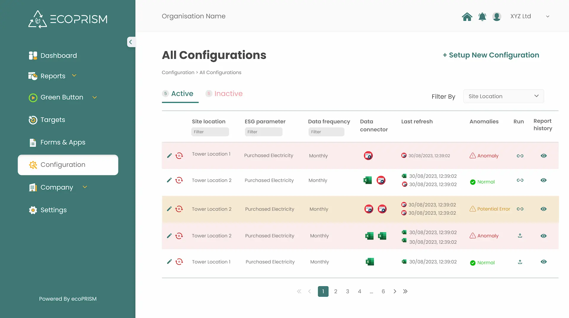 Anomaly detection dashboard