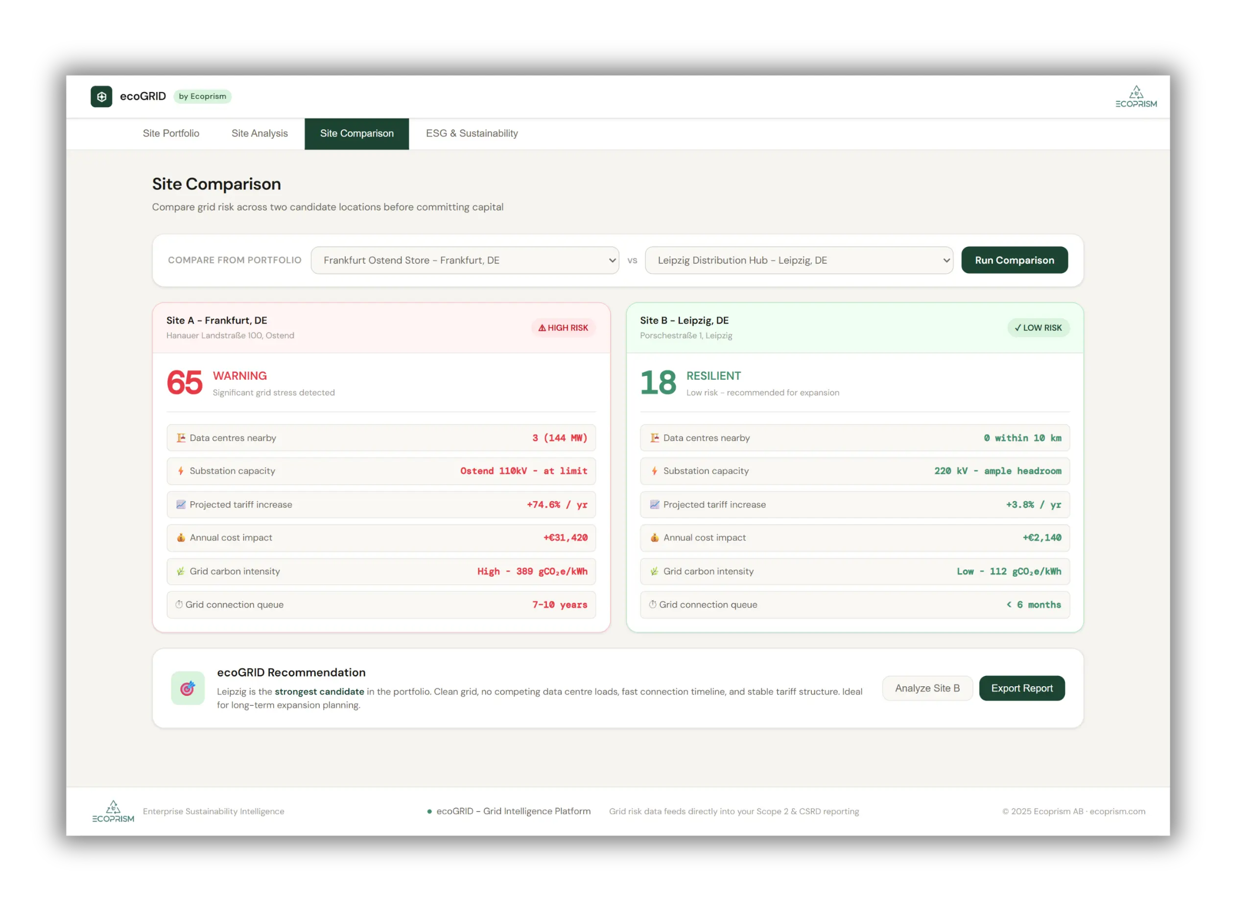 ecoGRID dashboard preview